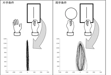 日常生活に不可欠な゛両手を同時に独立して動かす能力゛の発達変化