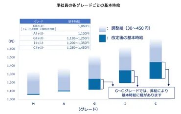 ディズニーキャストから正社員になれる？キャリアパスと待遇を徹底解説！キャストのキャリアパスと待遇