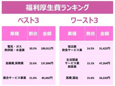 正社員が受けられる福利厚生の種類は？具体例やメリット、企業事例を紹介