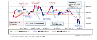 波乱の日経平均！関税政策の今後は？