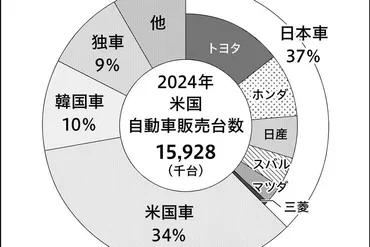 特集】中小揺らす―トランプ関税の衝撃