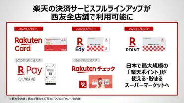 楽天西友ネットスーパーを攻略！確実に注文する方法とは？ネットスーパーの賢い使い方: 注文から配達まで