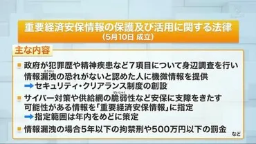 高市早苗大臣に直撃!新法が成立した経済安全保障の重要性、そして自民党の現状と展望