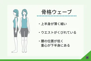 骨格ウェーブとは