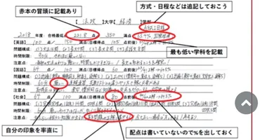 2025年版】GMARCH文系学部 偏差値×倍率で狙い目ランキング!―「最低偏差値」ではなく「賢い選択」をしよう – エディットスタディ【ゼロから MARCH合格保証】私大文系大学受験塾