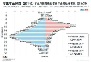 女性の老後資金、どう対策する？〜人生100年時代を生き抜くためのマネー術とは？老後資金、介護、キャリア形成…女性が抱える悩みを解決！