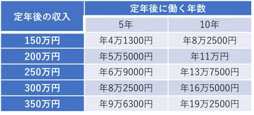FP解説! おとな女子のマネー不安解消法~介護離職編~