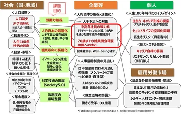 定年後を見据えた゛中高年社員への新たな取組視点 