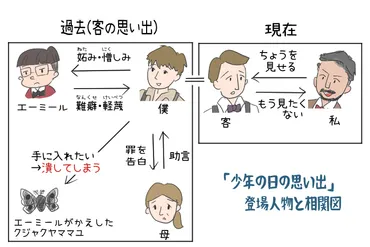 『少年の日の思い出』に見る罪と後悔、そして成長とは？ヘルマン・ヘッセの短編小説『少年の日の思い出』の世界