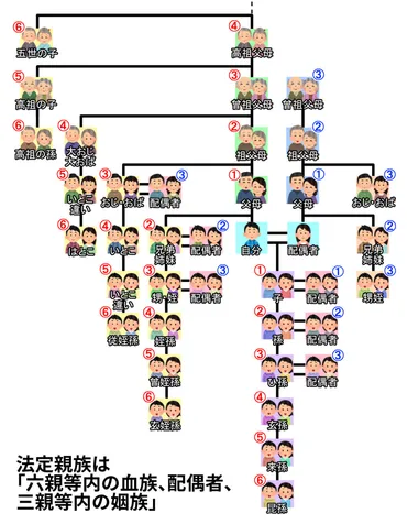 家族と親族の関係を徹底解説！親等、呼び方、法的定義を分かりやすく解説！家族、親族、親等の基本をわかりやすく解説！ 知っておきたい法律と呼び方の基礎知識