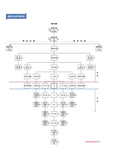 親族図呼び名一覧表 