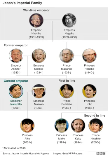 Q&A】 天皇の退位と即位、あなたの疑問に答えます 