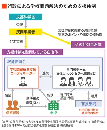 保護者の学校クレームに｢民間業者介入｣へ､現場教員が感じる゛不安゛と゛期待゛ 人材確保や業務増加､関係悪化には懸念の声も 