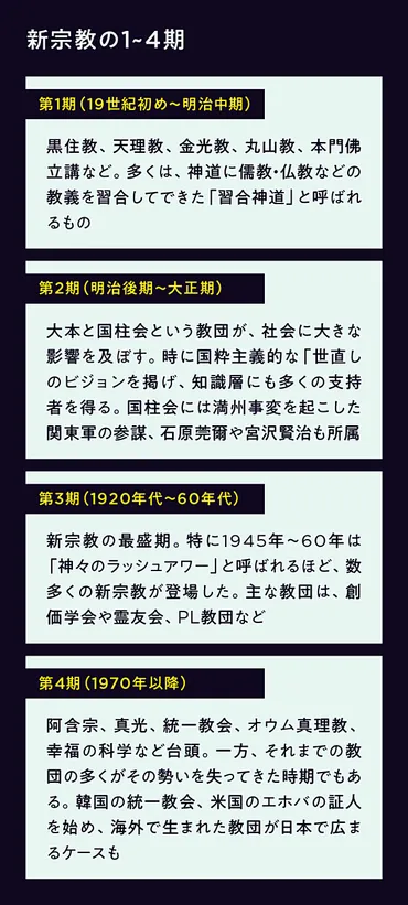 教養】なぜ、日本は「新宗教だらけ」なのか