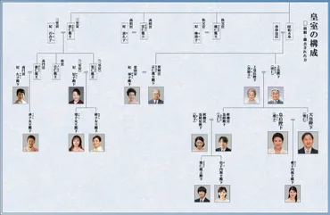 秋篠宮家ってどんな家族？ 結婚、子供たち、そして未来への道は？結婚から現在まで。秋篠宮家の人々