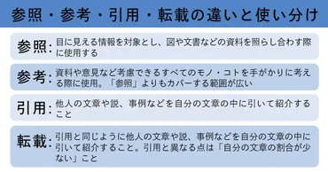 引用・参考・参照・転載の違いと使い分け。書き方のルールを例とともに紹介！