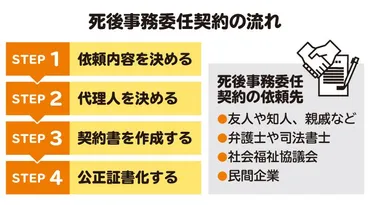 死後事務委任契約とは？〜終活の強い味方！手続きや注意点も解説？死後事務委任契約の基礎知識と活用術