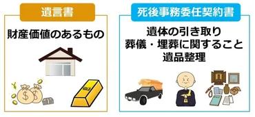死後事務委任契約とは 