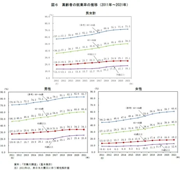 60歳からの働き方と老後資金は？ 現状と選択肢を徹底解説！60歳からのキャリアプラン：働き方の選択肢と老後資金の準備