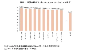 日本の幸福度を徹底解説！幸福度と幸福感とは？(？マーク)幸福度ランキングと幸福感の重要性