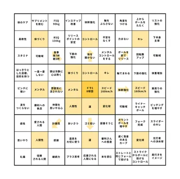 大谷翔平選手も実践！目標達成ツール『マンダラチャート』とは？大谷翔平のマンダラチャートから学ぶ目標達成術