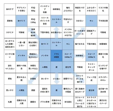 目標管理や課題解決に役立つ「マンダラチャート」とは？ 作り方や活用例、テンプレートを紹介 