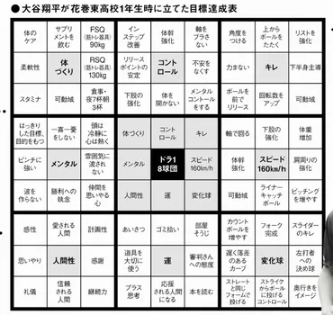 大谷翔平の「目標シート」にも通じる、良いパフォーマンスを出すための「メンタルマネジメント」の考え方とは?【ゴルフメカニクス研究所 #1】