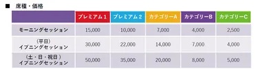 東京2025世界陸上チケット 一般販売についてのお知らせ