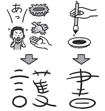 漢字を楽しく覚えるゲーム・クイズ【漢字指導のコツ】