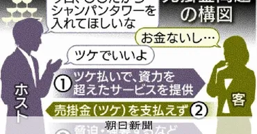 高額なツケ、女性客に背負わす 悪質なホストクラブが社会問題化 沖縄でも10代女性に100万円超の請求 沖縄県：朝日新聞