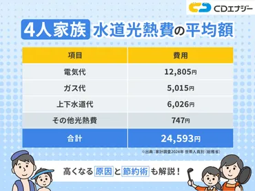 4人家族の水道光熱費はいくら？賢く節約するための方法を徹底解説！水道光熱費を節約！4人家族の平均と、今日からできる対策