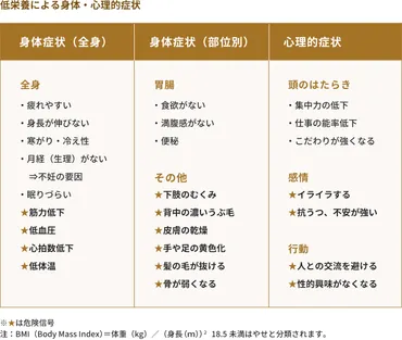 摂食障害ってどんな病気？原因や種類と治療法を解説！(摂食障害、拒食症、過食症？)摂食障害の基礎知識と回復への道
