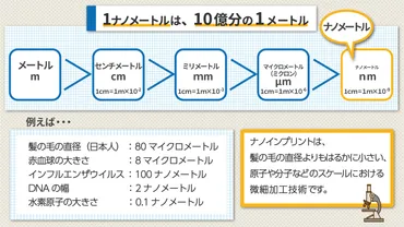 ナノインプリント技術の基礎解説、自動運転やARに影響与える微細加工技術 