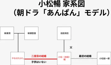 朝ドラ『あんぱん』ってどんな話？やなせたかしと妻・暢の愛と挑戦を紐解く物語？朝ドラ『あんぱん』の舞台裏：やなせたかし夫妻の知られざる人生