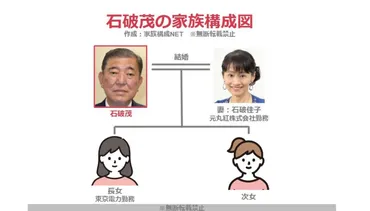 石破茂の子供は娘２人で超エリート？嫁は元丸紅勤務！【家族構成図】 