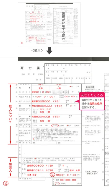 死亡診断書・死亡届 
