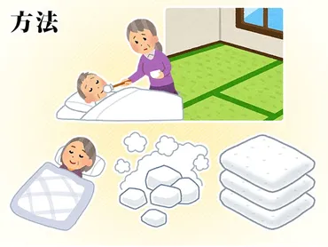自宅で遺体安置する方法は？遺体は何日もつ？6つの注意点を解説 