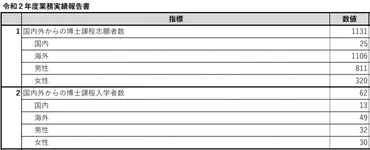 OISTってどんなとこ？：沖縄科学技術大学院大学の魅力と入試、研究、キャンパスライフを徹底解説！OIST：国際色豊かな大学院大学の魅力