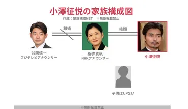 小澤征悦の子供はいる？妻はNHKアナウンサーの桑子真帆！【家族構成図】 