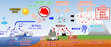 富士山の雲からもマイクロプラスチック 