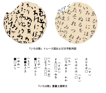 3−２ いろは歌土器 – Japanese Writing