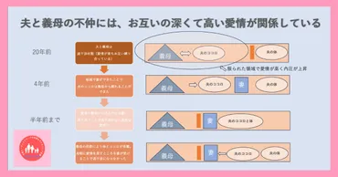 夫と義母の仲が悪いとき、なぜ「妻」が苦しくなるのか
