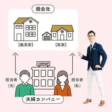 長～いお付き合いこそ無理しない！ 義父母との仲はほどよい距離感がコツ