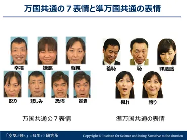 人類共通の表情はたった7つ」微表情研究の世界的権威が語ったこと 