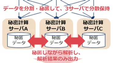日本人の表情がエクマンの理論とは異なることを実証 