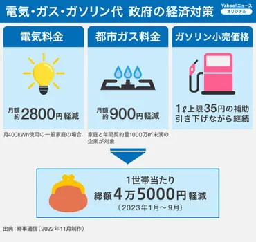 2025年夏の電気・ガス料金支援策ってなに？ 疑問を徹底解説！2025年夏の電気・ガス料金支援の詳細と注意点