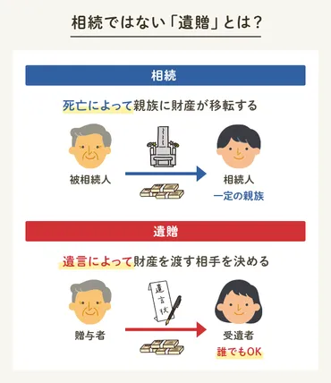 遺贈とは？法定相続人以外に財産を残す手段