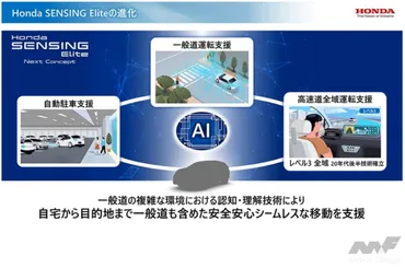 ホンダの安全運転支援システム「Honda SENSING 360」および「Honda SENSING Elite」に適用する次世代技術を発表 