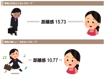 人との距離感がわからない,難しい,近いときの取り方を公認心理師が解説