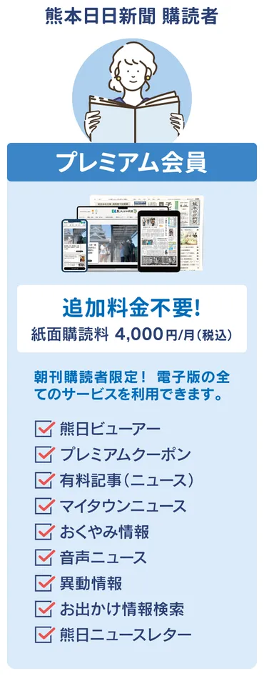 会員プランについて